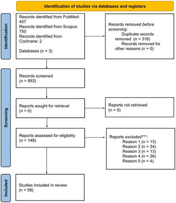 Congenital deafness and vestibular disorders: a systematic literature review